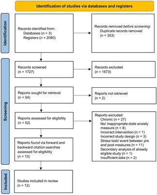 A systematic review of brief respiratory, embodiment, cognitive, and mindfulness interventions to reduce state anxiety